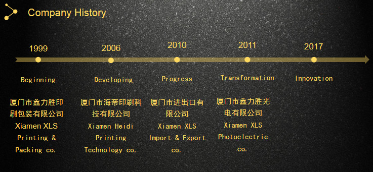 Κίνα Xiamen XinLiSheng Enterprise (I/E) Co.,Ltd Εταιρικό Προφίλ